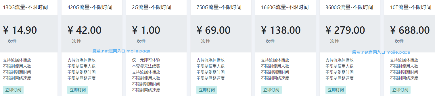 魔戒机场 按量计费 不限时 低至￥14.9/130G流量 便宜稳定 - 第2张图片