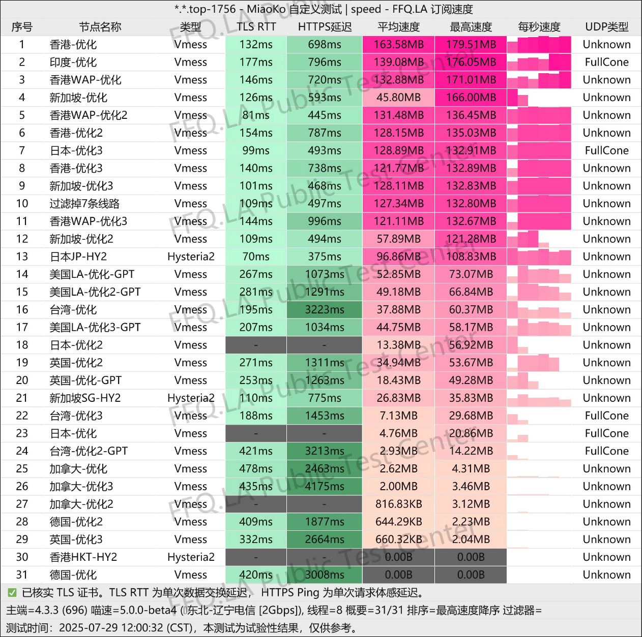 魔戒加速官网更新 - 第2张图片